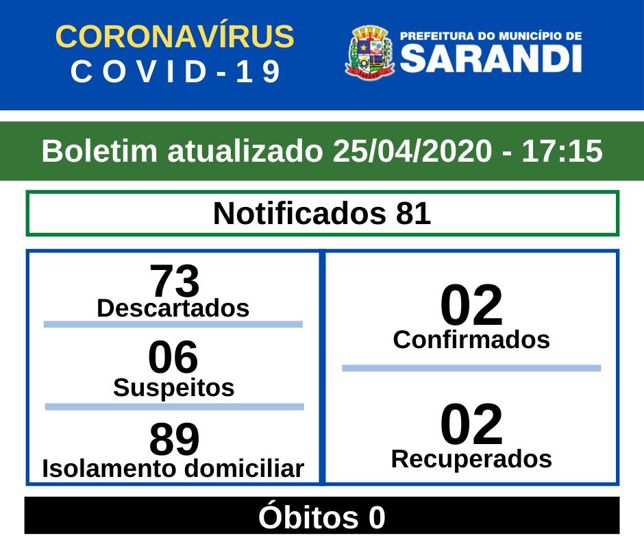 BOLETIM OFICIAL CORONAVÍRUS (25/04/2020) - 17h15